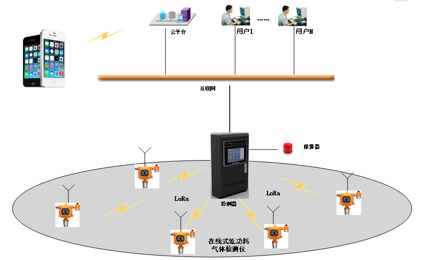 可燃?xì)怏w報(bào)警器